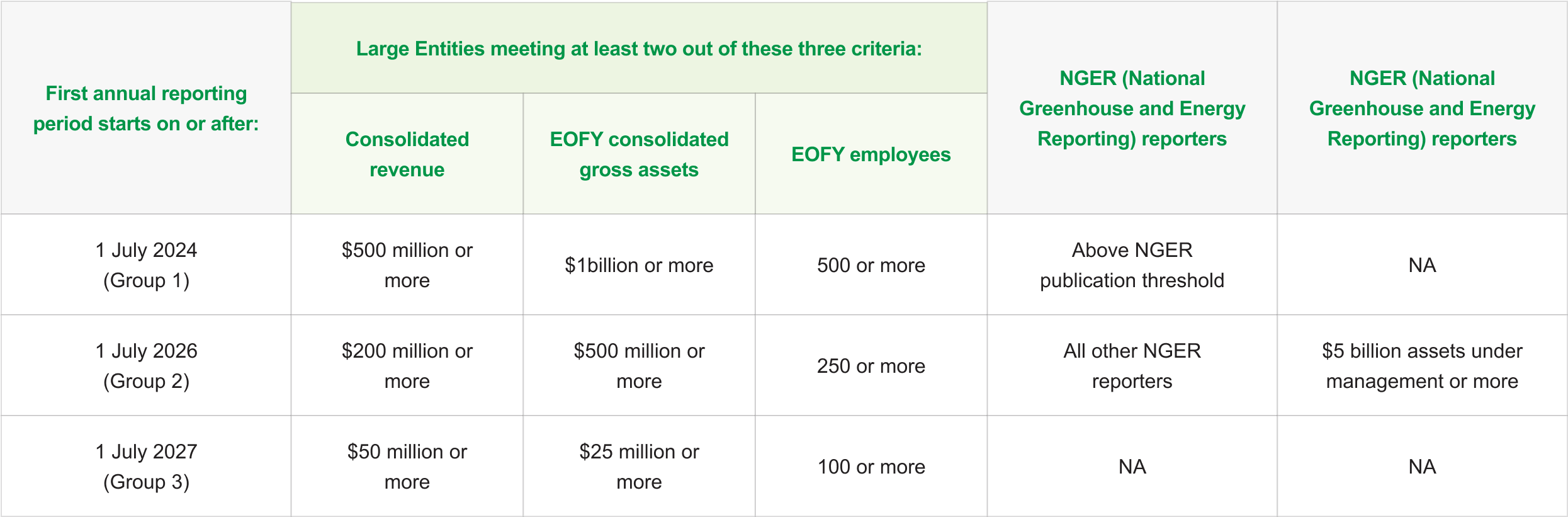 ESG Reporting Roadmap