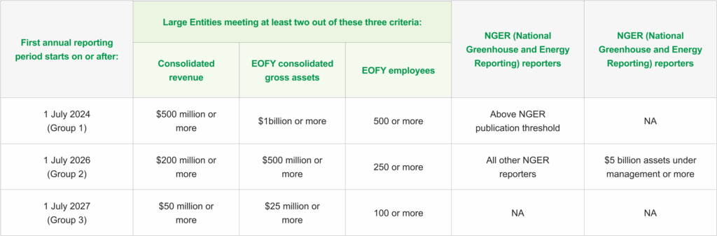 ESG Compliance ESG Reporting Roadmap