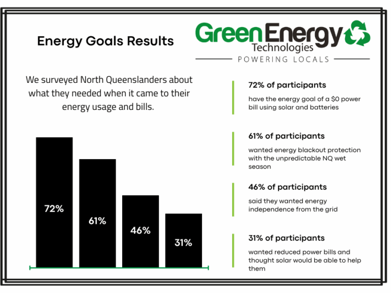 Solar Power Calculator solar energy statistics