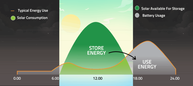 solar capacity explanation graph